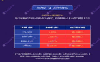 WCG Markets等问题平台疯狂赠金，你以为赚了其实爆亏！