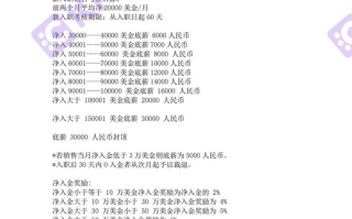 ECMarkets“黑幕”曝光，員工3天狂刷客戶5000美金，惡劣行徑震驚市場！