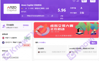 黑券商AnzoCapital昂首资本无监管，高杠杆风险拉满！大家千万不要踩雷！！