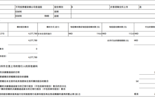 财经快讯|美团：今日耗资约5亿港元回购437.77万股B类股份