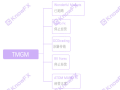 TMGM疑似資金盤套路，詐騙投資人入金