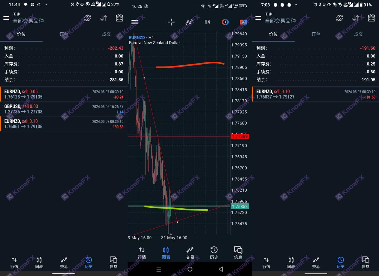 Tickmill es un desastre, y ha disparado 3.000 puntos durante la noche.Intersección-第9张图片-要懂汇