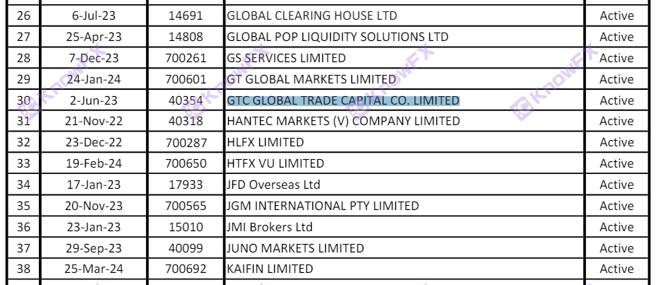 Zehui Capital GTCユーザー契約Huajieとのプレイ！規制取引および改ざんデータをシリアルトラップと呼ぶことはできません！-第19张图片-要懂汇