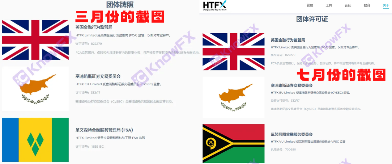 HTFX trading company is doubtful, the company's information changes, and the San Weison special license disappears?Intersection-第5张图片-要懂汇