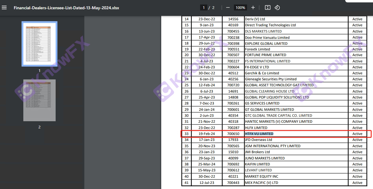 HTFX trading company is doubtful, the company's information changes, and the San Weison special license disappears?Intersection-第8张图片-要懂汇