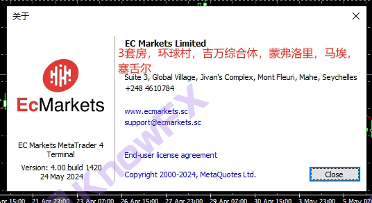 EcMarkets安盈，盈利即封，中國服務器風險狂歡，毒流量訂單成賺錢新招？-第9张图片-要懂汇