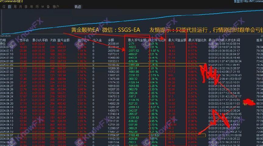 PEGASUSTRADING cooperation with the fund disk Mabicon can be called together to harvest!Beware of "sugar -coated cannonball"!-第8张图片-要懂汇