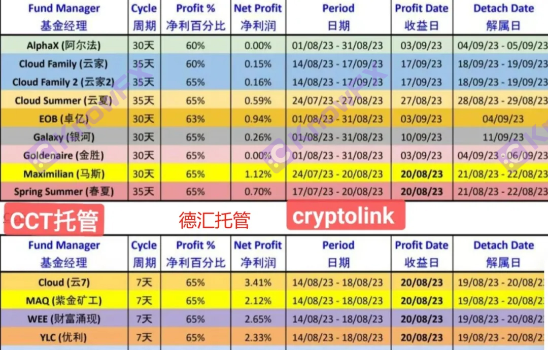 Triumphfx dehuiプラットフォームMoon Leeの誘惑、トラップを設定してください！-第11张图片-要懂汇