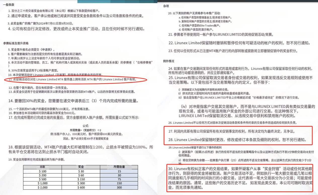 مكافأة تداول 30 ٪ من مجموعة Lirunex Lihui؟-第16张图片-要懂汇