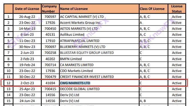 ¡CWGMarkets toma una sola posición y elimina a los clientes rentables!¿Mejorando en "falsificación"?¡Todavía no hay supervisión!-第13张图片-要懂汇