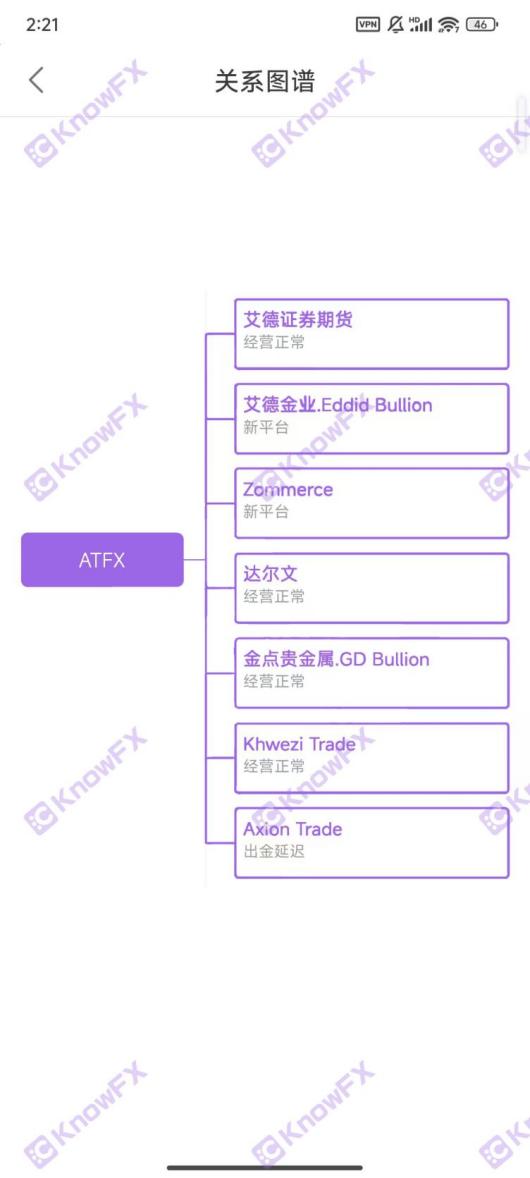 ATFXの真実は、8つの免許のない黒人世帯を8つの規制ファントムの下にさらし、中国の顧客は「Leek Garden」で太った羊になります！-第5张图片-要懂汇