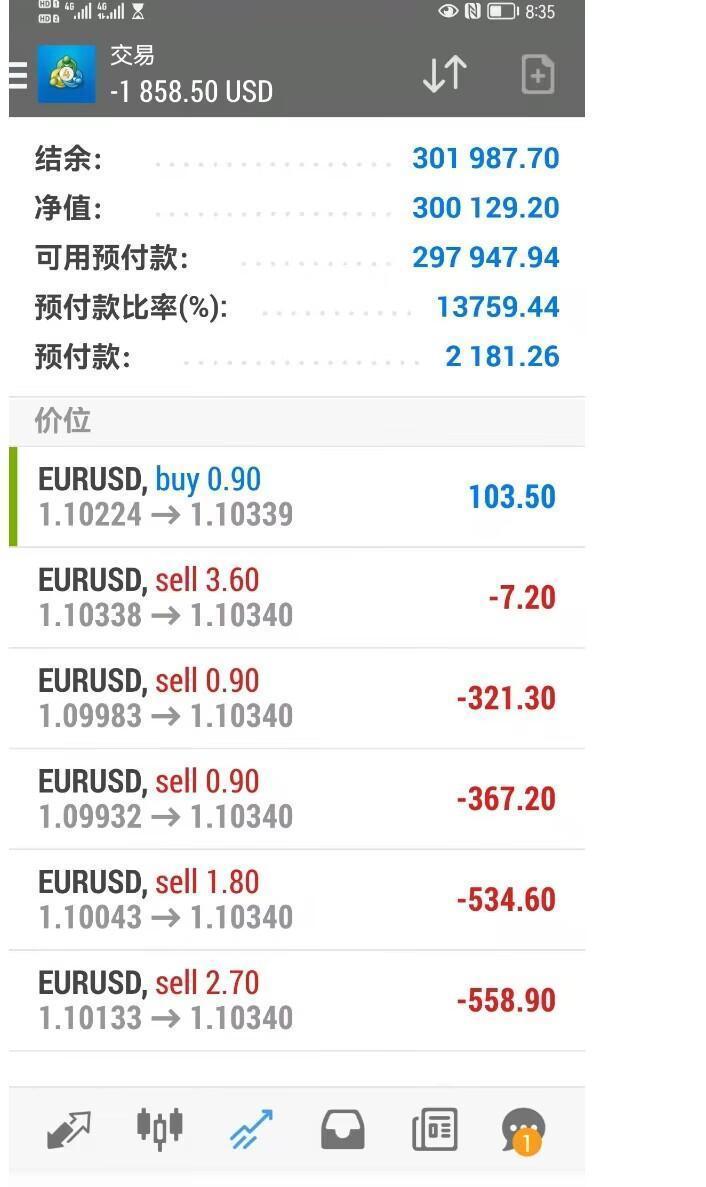 Dejun Capital Agent missbilligen die Kundenfonds fast 500 W!Das Kennwort für das Kundenkonto zufällig ändern?-第16张图片-要懂汇