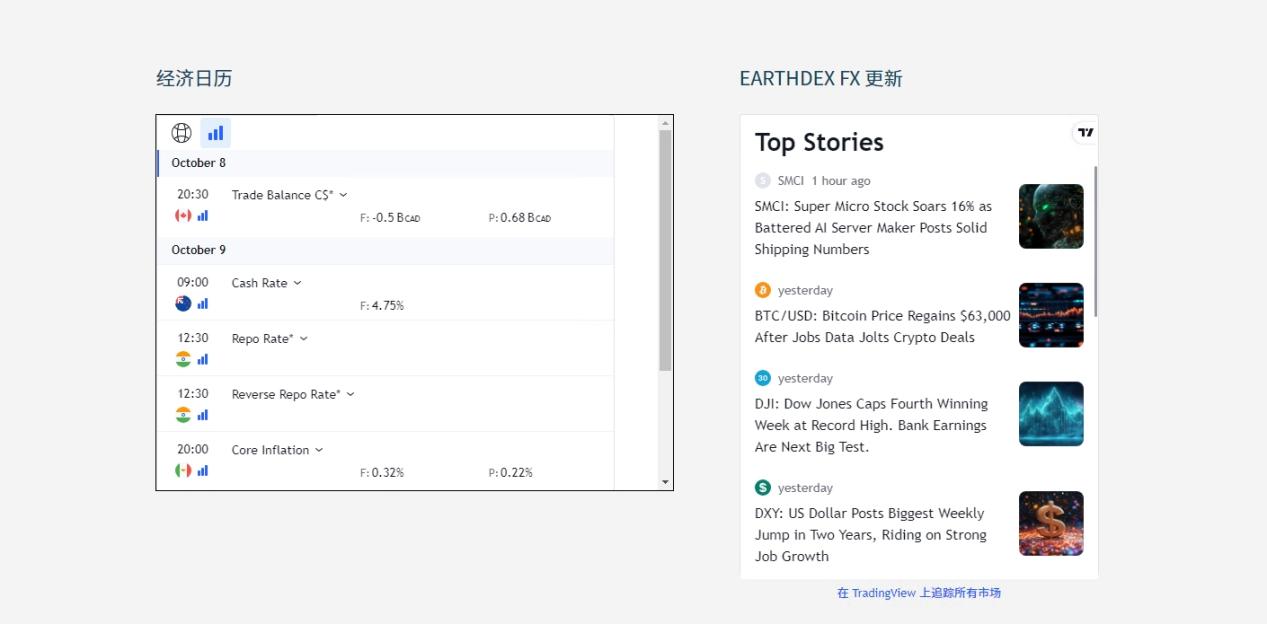 Earthdex FX leitet eine neue Ära von Devisen- und Differenzvertragstransaktionen sowie der Dokumentarfilm der Asian IFX Expo 2024!-第4张图片-要懂汇