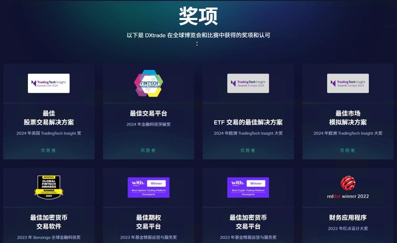 [Interview] Reveal DXTRADE XT, the all -around white label trading platform leads a new trend of future transactions!Intersection-第3张图片-要懂汇