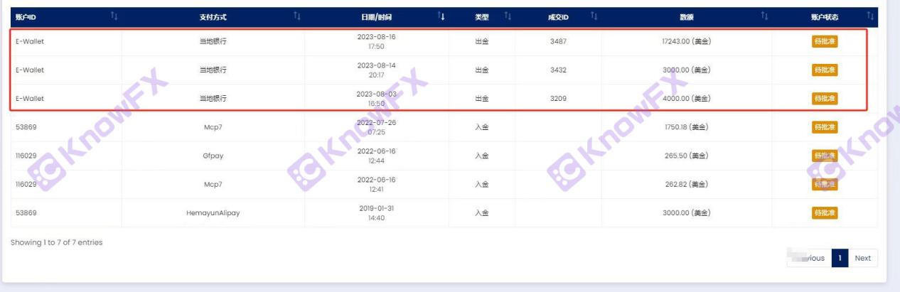 AIMS榮鷹證券坑你沒商量：2.4萬美金離岸迷魂陣，信任餵了狗，投資者直呼坑爹！-第1张图片-要懂汇