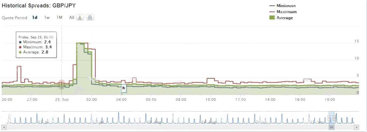 BBMARKET BBMARKET BRAMALE в ловушке с теми же корнями, что и мошенническая компания EightCap?Средства инвесторов сроки!-第7张图片-要懂汇