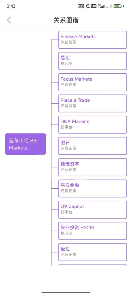 ตลาดบลูเบอร์รี่ BBMarkets ติดอยู่ในกองทุนที่มีรากเดียวกันกับ บริษัท การฉ้อโกง Eightcap?เงินทุนของนักลงทุนเป็นเรื่องเร่งด่วน!-第16张图片-要懂汇