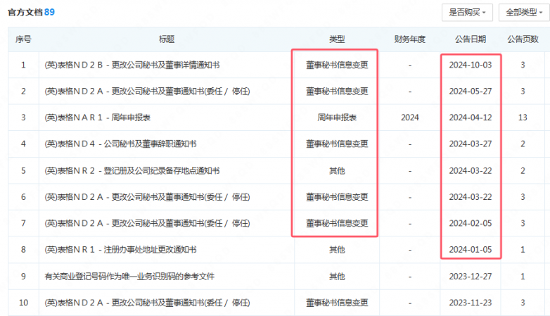 MC Forex "Mo Shi Hold Group" Again des escroqueries!Si le titulaire de licence est transporté par d'autres, le logo pour en porter d'autres, même l'adresse de l'entreprise doit être copiée par d'autres!Veuillez noter!-第16张图片-要懂汇