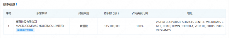 MC Forex "Mo Shi Hold Group" Again des escroqueries!Si le titulaire de licence est transporté par d'autres, le logo pour en porter d'autres, même l'adresse de l'entreprise doit être copiée par d'autres!Veuillez noter!-第20张图片-要懂汇