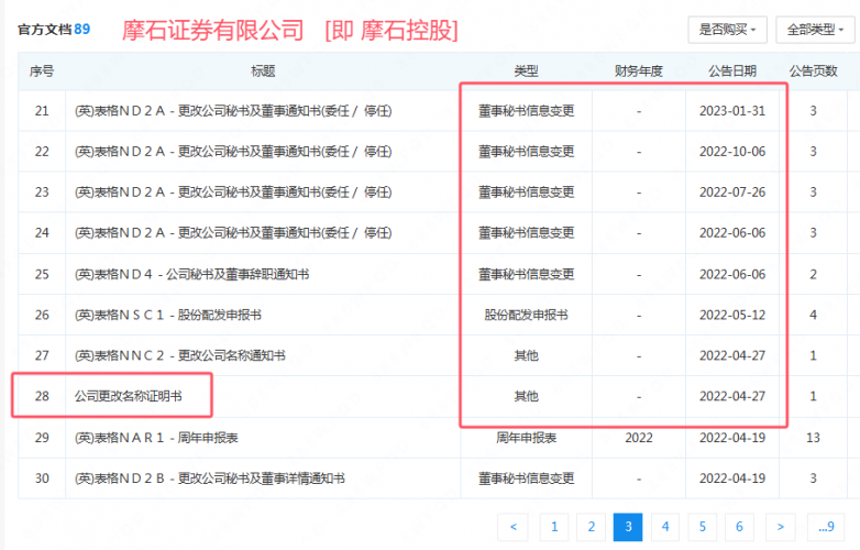 MC Forex "Mo Shi Holding Group" novamente golpes!Se o licenciado for transportado por outros, o logotipo para transportar outros, até o endereço da empresa deve ser copiado por outros!Observe!-第22张图片-要懂汇