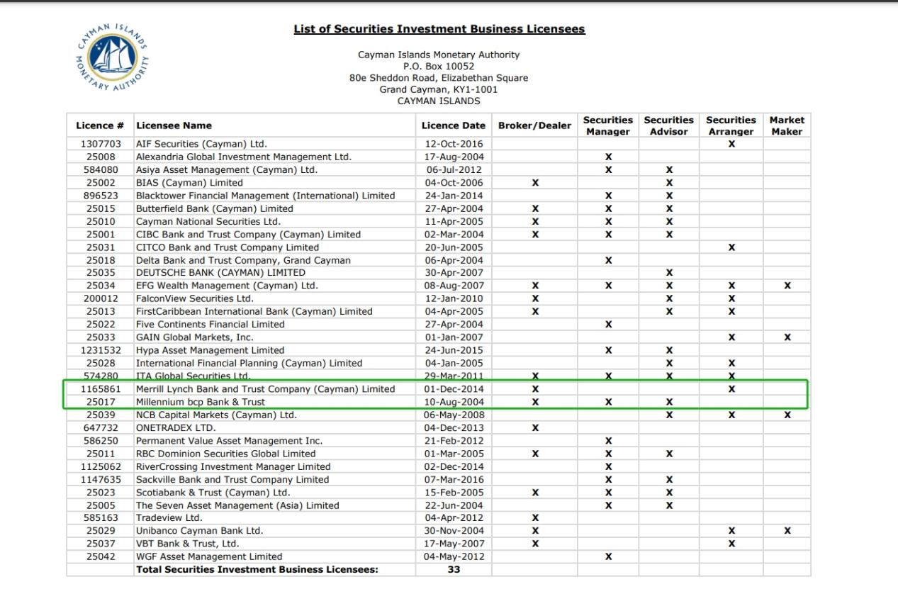 Mitrade platform has a bright score, but security is suspicious!Reveal the high market chaos and supervision black holes!Intersection-第14张图片-要懂汇