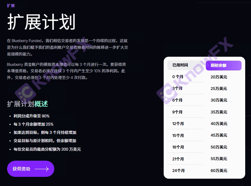 BluBerryMarkets · Dana pasaran Blueberry ditahan dengan keraguan, dan subjek perdagangan kontrak tidak konsisten.-第15张图片-要懂汇