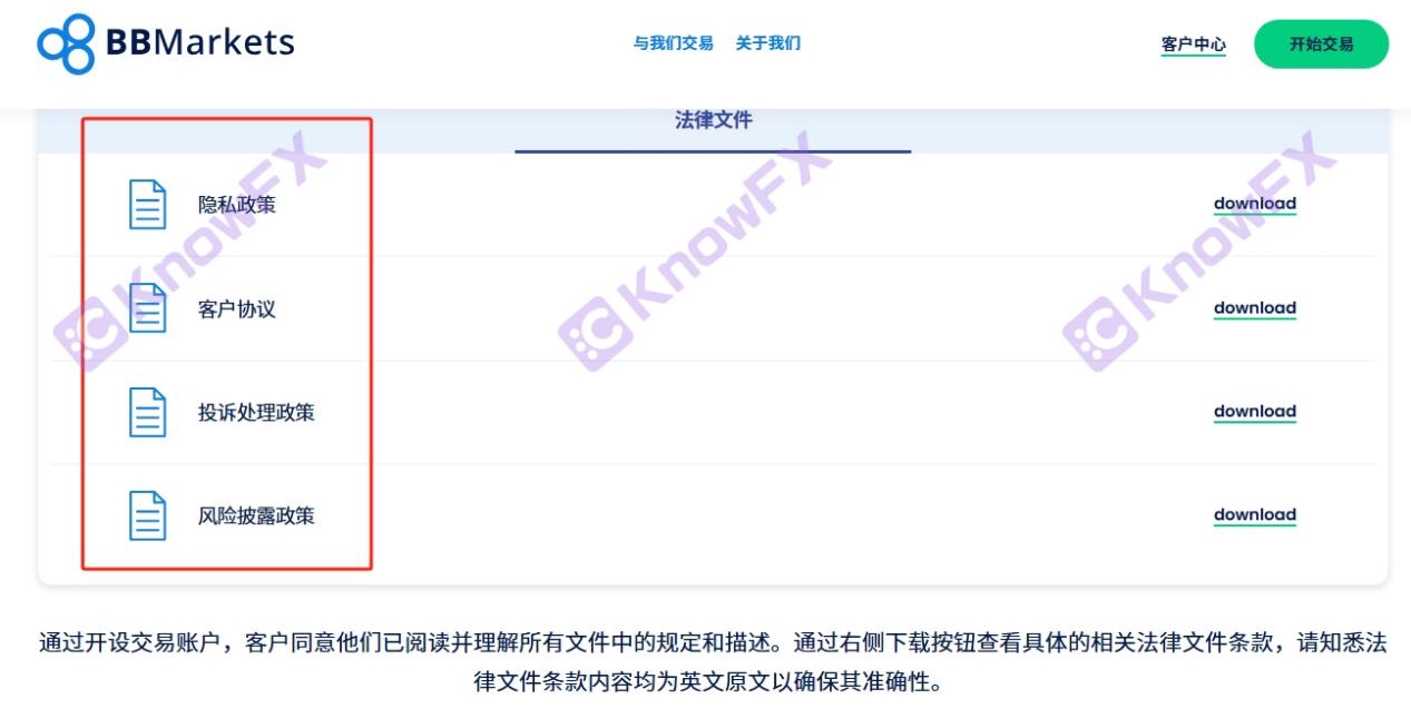 تم احتجاز صناديق Blueberry Market على الشكوك ، وموضوع تداول العقود غير متسق.-第8张图片-要懂汇