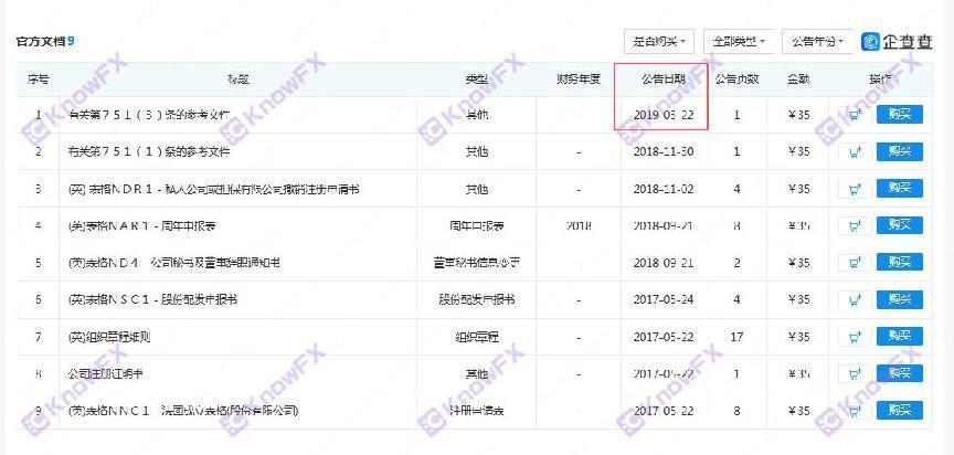 ZFX · Shanhai Securities ร้องเรียนบ่อยครั้ง!การกำกับดูแลที่อ่อนแอพัฒนาตัวเองพัฒนาและกลืนลูกค้า 130,000 ดอลลาร์สหรัฐ!แม้แต่เสื้อคลุมของการฉ้อโกง!-第4张图片-要懂汇