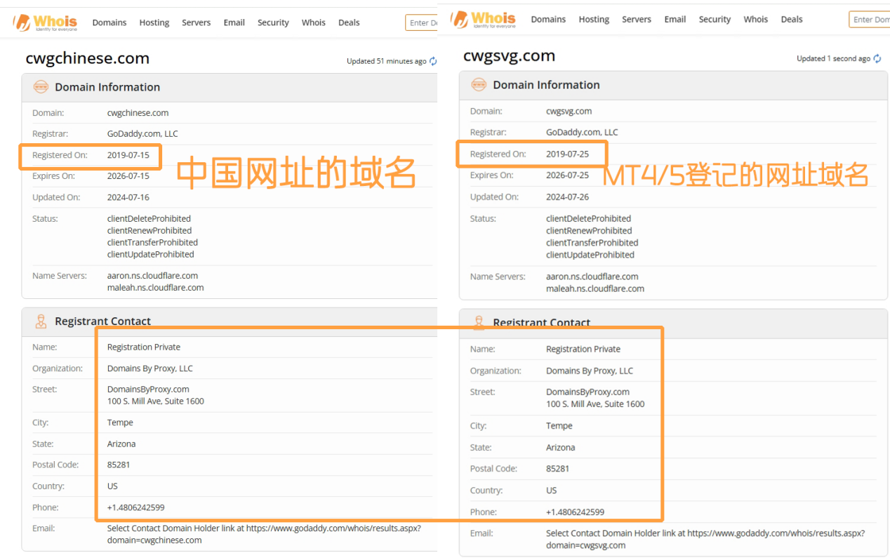 กับดัก CWGMarkets นั้นหนักและเงินทุนแช่แข็งภายใต้ "ความรับผิดชอบร่วมกัน" ของนายหน้าทหารผ่านศึกถูกแช่แข็งและจัดวางอย่างระมัดระวังของ "การหลอกลวง"!จุดตัด-第13张图片-要懂汇