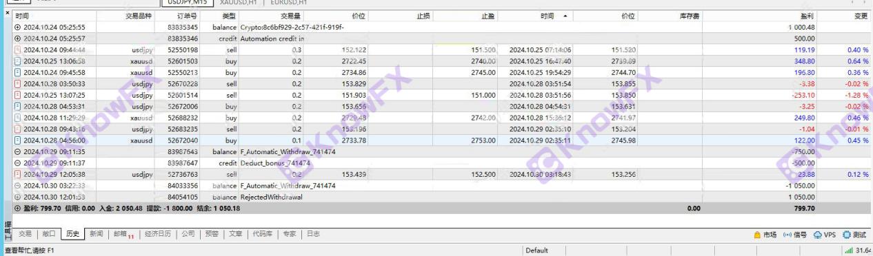 Yamarketsの利益はお金を稼ぐのが難しい：監督における混乱の隠された危険、投資家は「ヘッジトラップ」に注意を払っている！-第14张图片-要懂汇