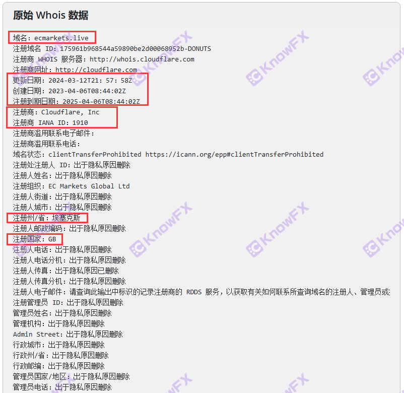 ECMarkets隱藏註冊信息，惡意不出金虛假宣傳，看似“老品牌”？純純黑平台老套路！-第4张图片-要懂汇