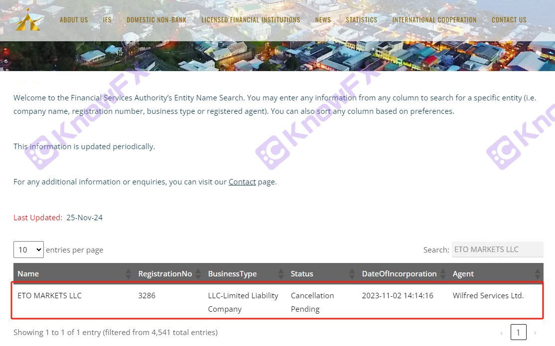 ETOMarkets深陷丑闻:投资者资金蒸发，企业架构藏风险！！-第20张图片-要懂汇
