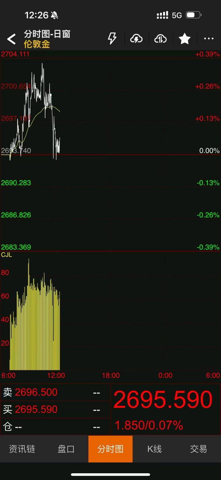 O mercado de ouro está chocado!O spread de preços era suspeito de ser "sitiado"!Interseção-第1张图片-要懂汇