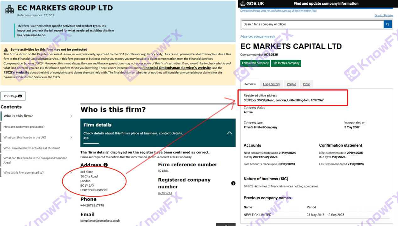 แพลตฟอร์ม EC Marekts เกี่ยวข้องกับ 1.07 ล้านดอลลาร์สหรัฐสำหรับการฉ้อโกงการพนัน-第23张图片-要懂汇