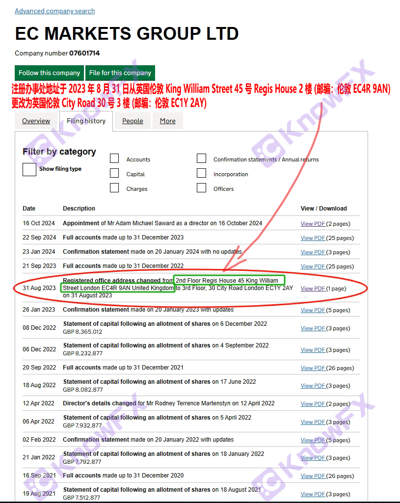 A plataforma da CE Marekts envolveu US $ 1,07 milhão para fraude de jogos de azar.-第18张图片-要懂汇