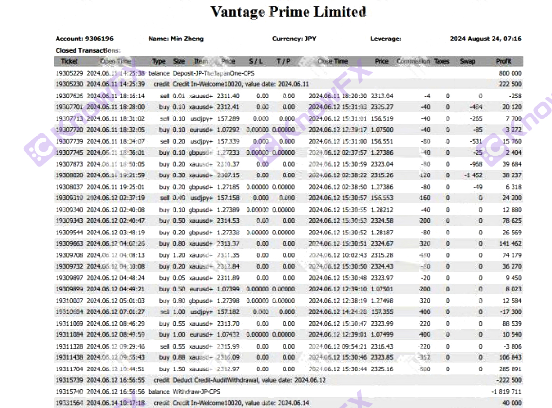 Sốc!Sự kiện Thử thách giao dịch Vantage "đóng" vẫn đang gian lận?Các nhà đầu tư la mắng: Đây là một trò lừa đảo lớn!-第7张图片-要懂汇