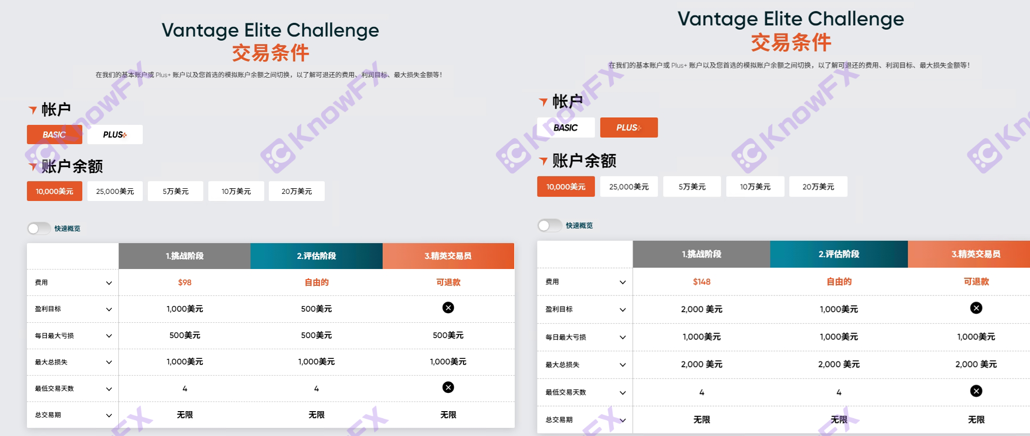 Sốc!Sự kiện Thử thách giao dịch Vantage "đóng" vẫn đang gian lận?Các nhà đầu tư la mắng: Đây là một trò lừa đảo lớn!-第18张图片-要懂汇