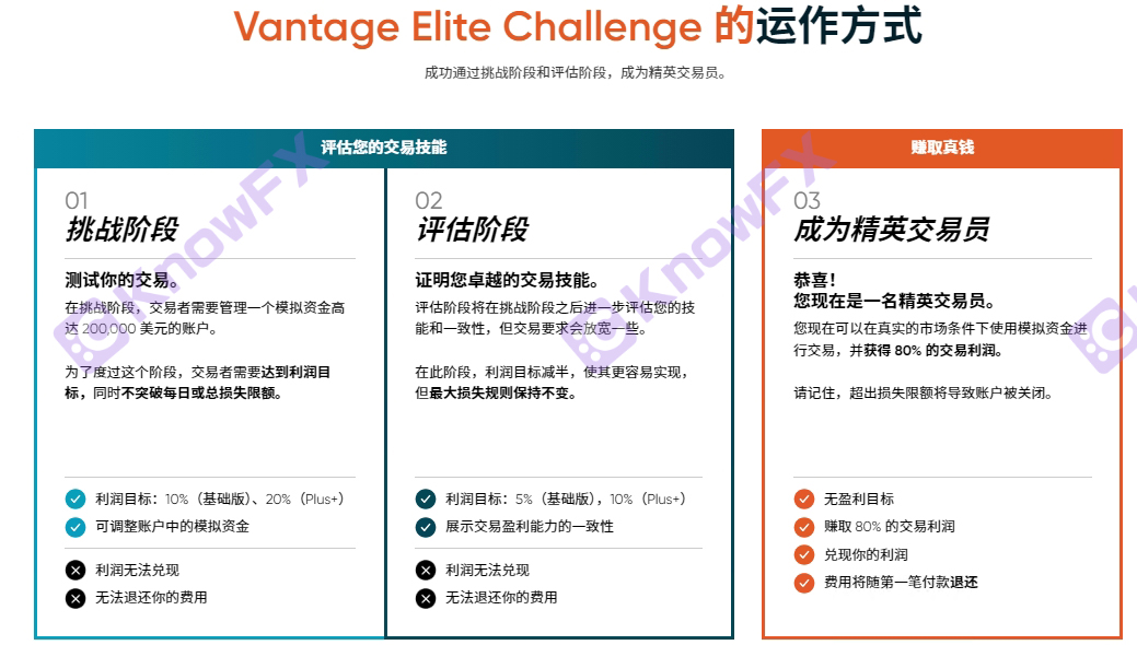 Nagulat!Ang kaganapan ng Vantage Trading Hamon na "Sarado" ay nagdaraya pa rin?Ang mga namumuhunan ay nanunuya: Ito ay isang malaking scam!-第19张图片-要懂汇