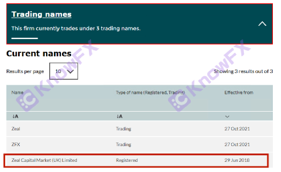 ¡Revelar!Shahai Securities ZFX compartió la licencia regulatoria con Traze.-第25张图片-要懂汇