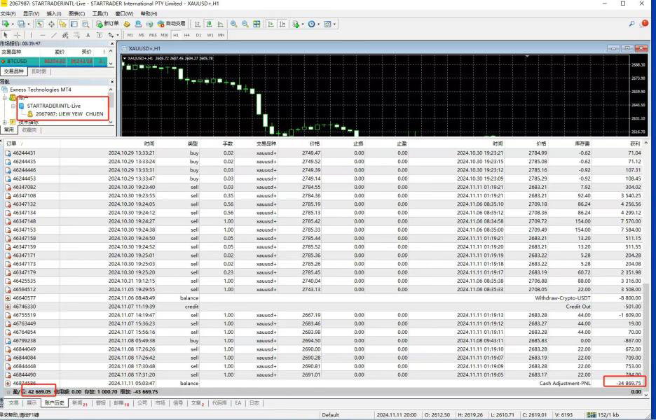 Startrader, Startrader, Lüks Otomobillerin Yasadışı Operasyonu!Arkasında Hong Kong'un düzenleyici olmayan hesap işlemi var.-第3张图片-要懂汇