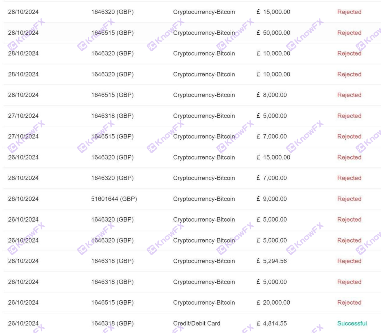 On the surface of the Vantage platform, Cayman's offshore supervision, but was revealed that investors were revealed to use non -regulatory Hong Kong entities harvesting Chinese customers?-第4张图片-要懂汇